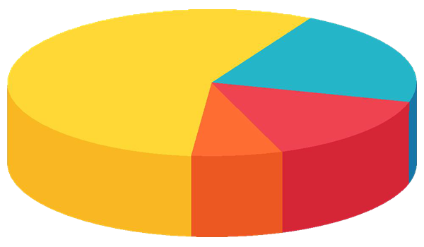 Calorie Source Chart
