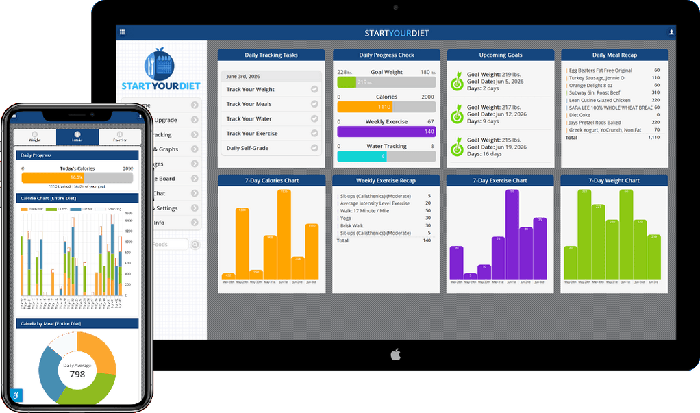 StartYourDiet on desktop and mobile — daily tracking, charts and progress